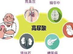 【健康科普】痛风与高尿酸血症知多少？